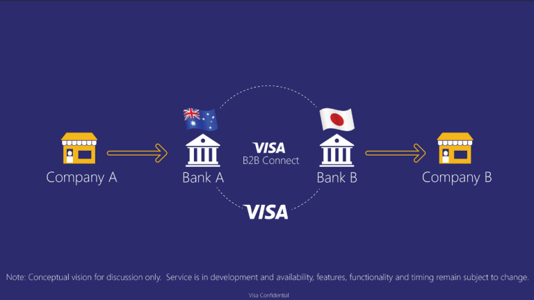 Blockchain As A Medium To Solve Cross Border Payments Problem In The Middle East.