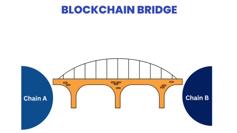 Blockchain Bridges (1)