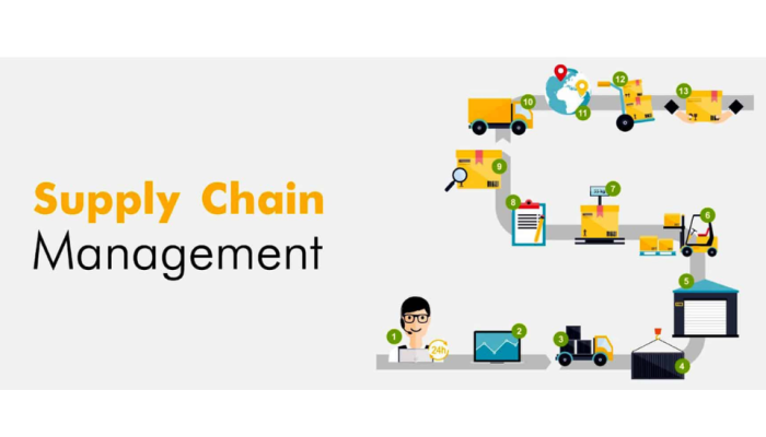 supply chain management