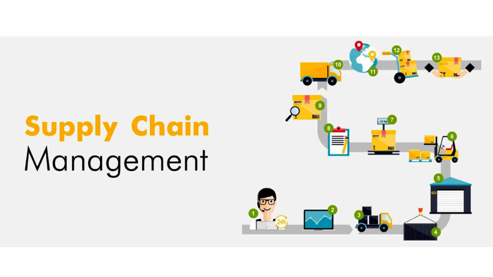 supply chain management