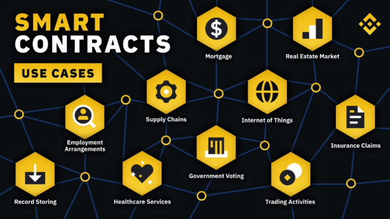 _smart contracts use cases