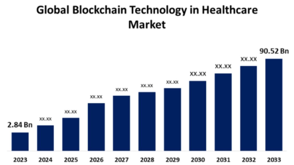 blockchain