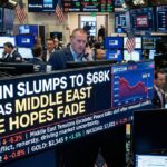 Bitcoin Slumps to $68K