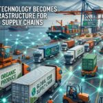 Food Supply Chains
