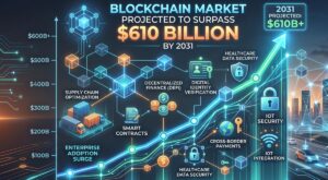 enterprise adoption surge