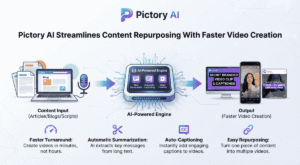 Pictory AI